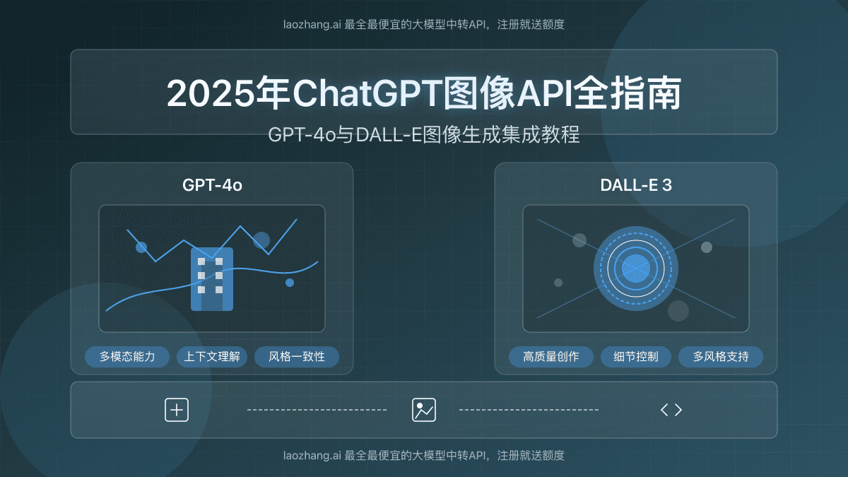 2025年ChatGPT图像API全指南：GPT-4o与DALL-E图像生成集成教程