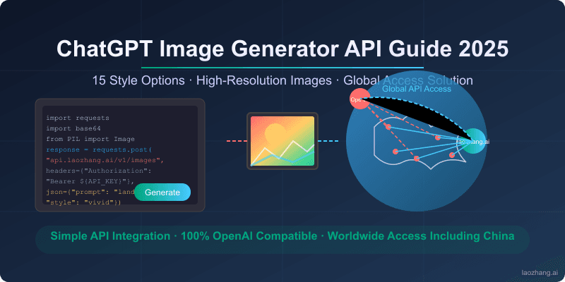GPT-4o Image Generator API: Complete Guide 2025 (April Update)