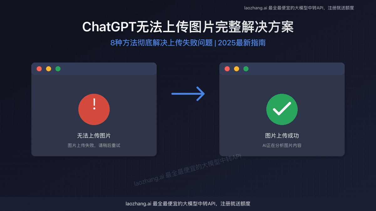 2025最新解决ChatGPT无法上传图片完整指南【8种解决方案】