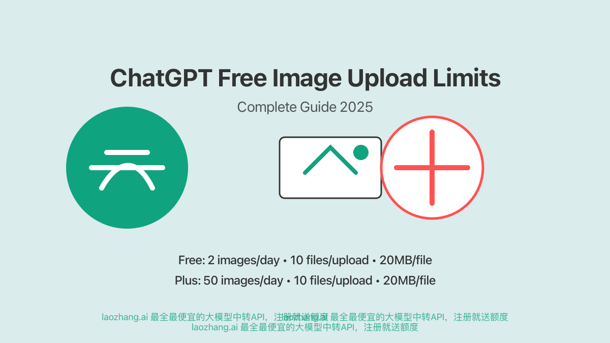 ChatGPT Free Image Upload Limits: Complete Guide 2025