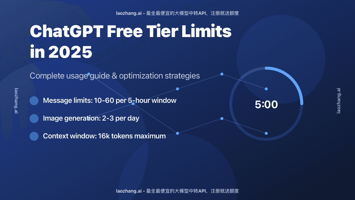 ChatGPT Free Tier Limits in 2025: Complete Usage Guide