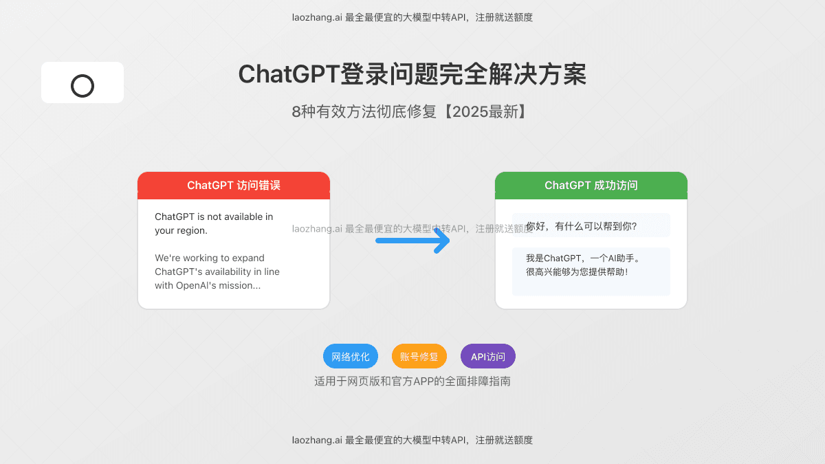 2025最全ChatGPT登录问题解决方案：8种有效方法彻底修复【实战指南】