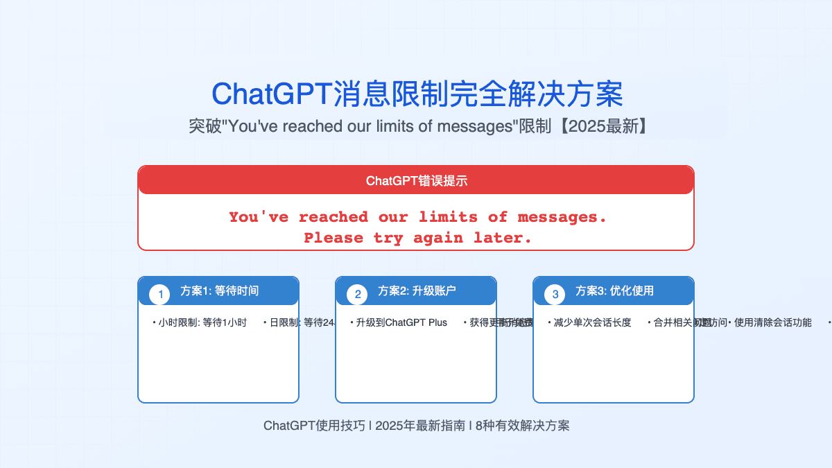 2025最新ChatGPT消息限制完全解决方案：8种有效突破方法