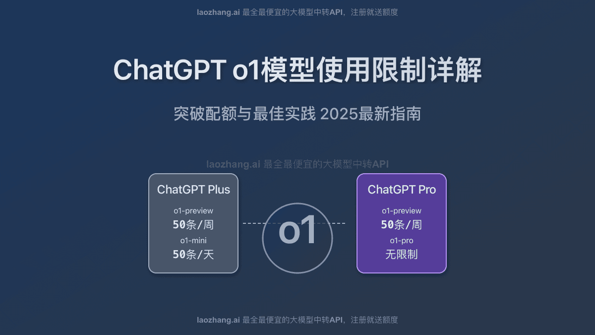 2025最全ChatGPT o1模型使用限制详解：如何突破和优化使用体验