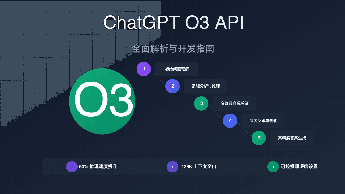 2025最新ChatGPT o3 API完全指南：7大核心功能与应用案例详解【超强推理】