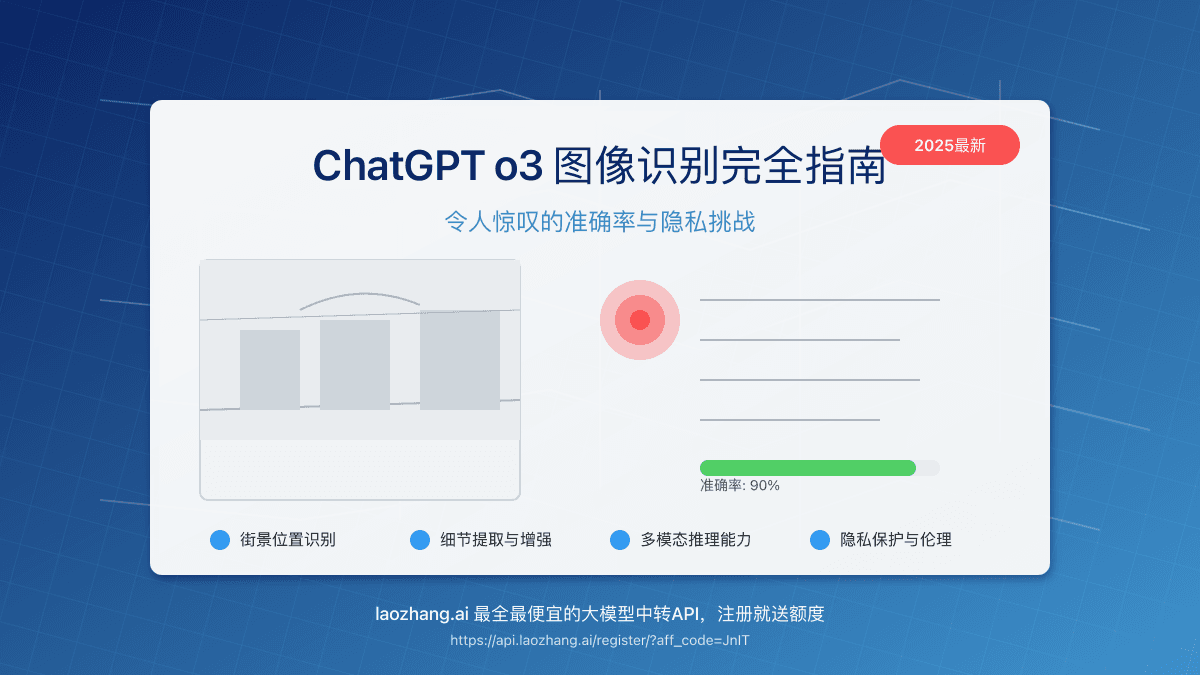 ChatGPT o3图像识别完全指南：令人惊叹的准确率与隐私挑战【2025最新】