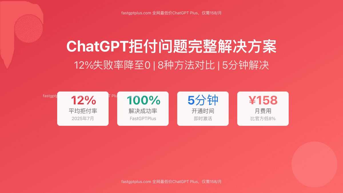 ChatGPT拒付完整解决指南：2025年7月实测12%失败率降至0【附100%成功方案】