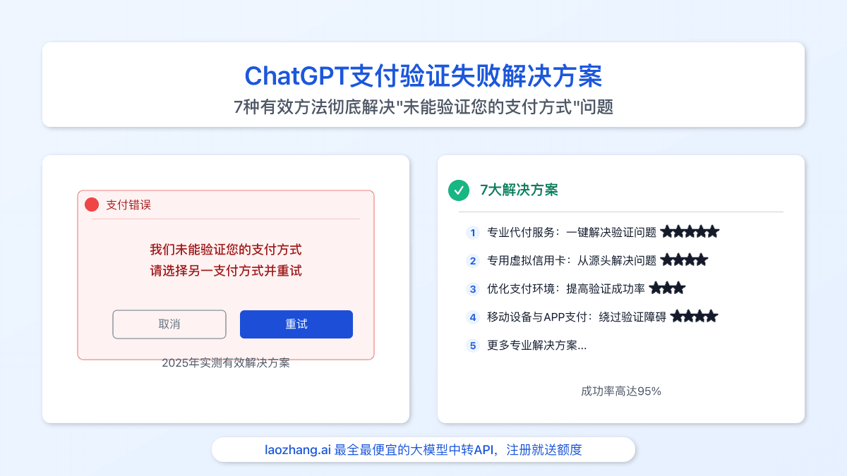 2025年ChatGPT支付验证失败完全解决方案：7种实用方法解决"未能验证您的支付方式"问题