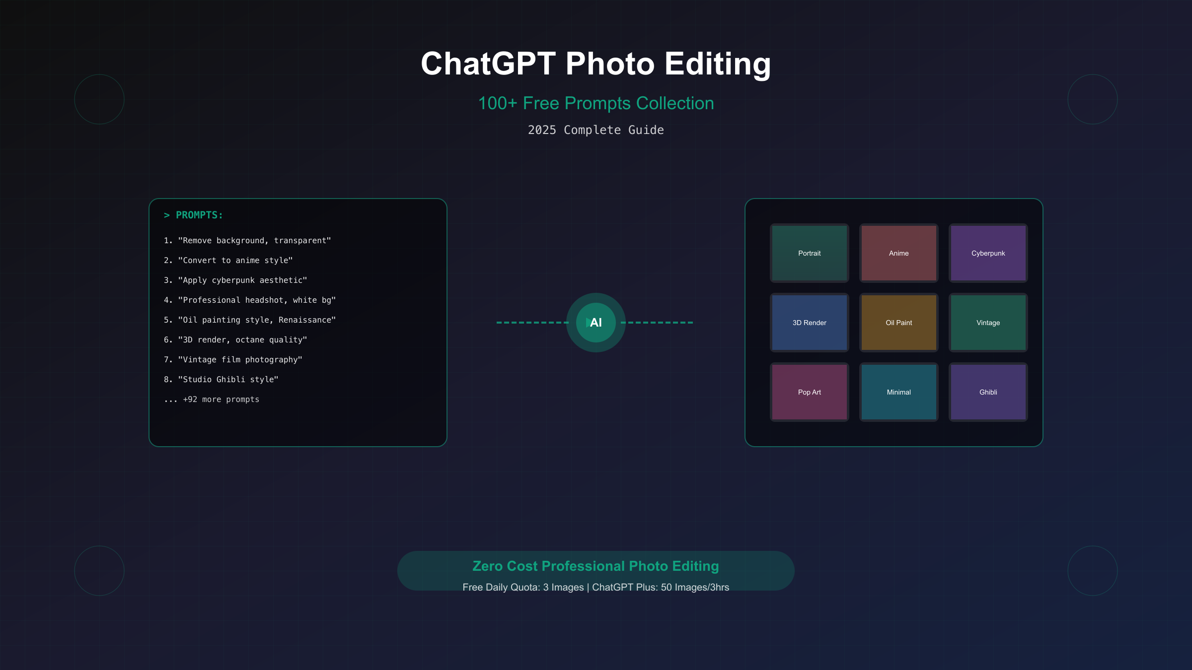 ChatGPT免费图片编辑提示词大全：100+专业模板立即使用（2025完整指南）