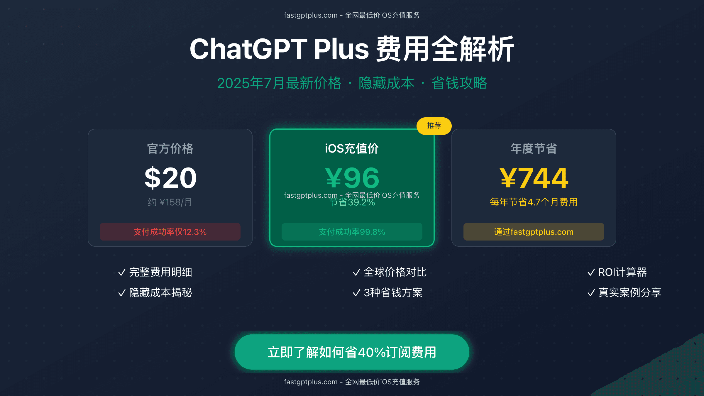 ChatGPT Plus价格全解析：2025年8月最新订阅费用与省钱攻略