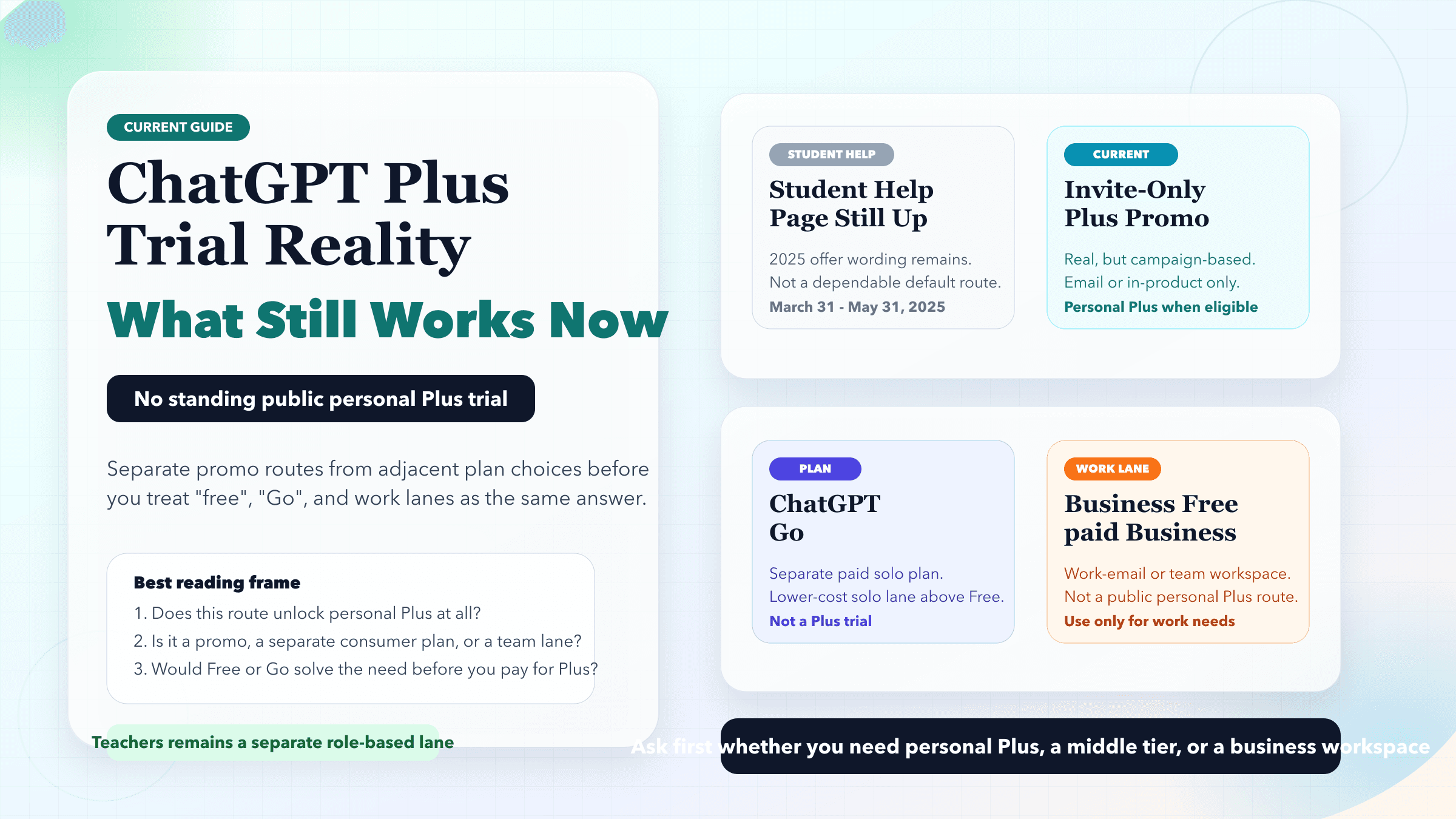 ChatGPT Plus Free Trial Guide: What Still Works After the 2025 Student Offer
