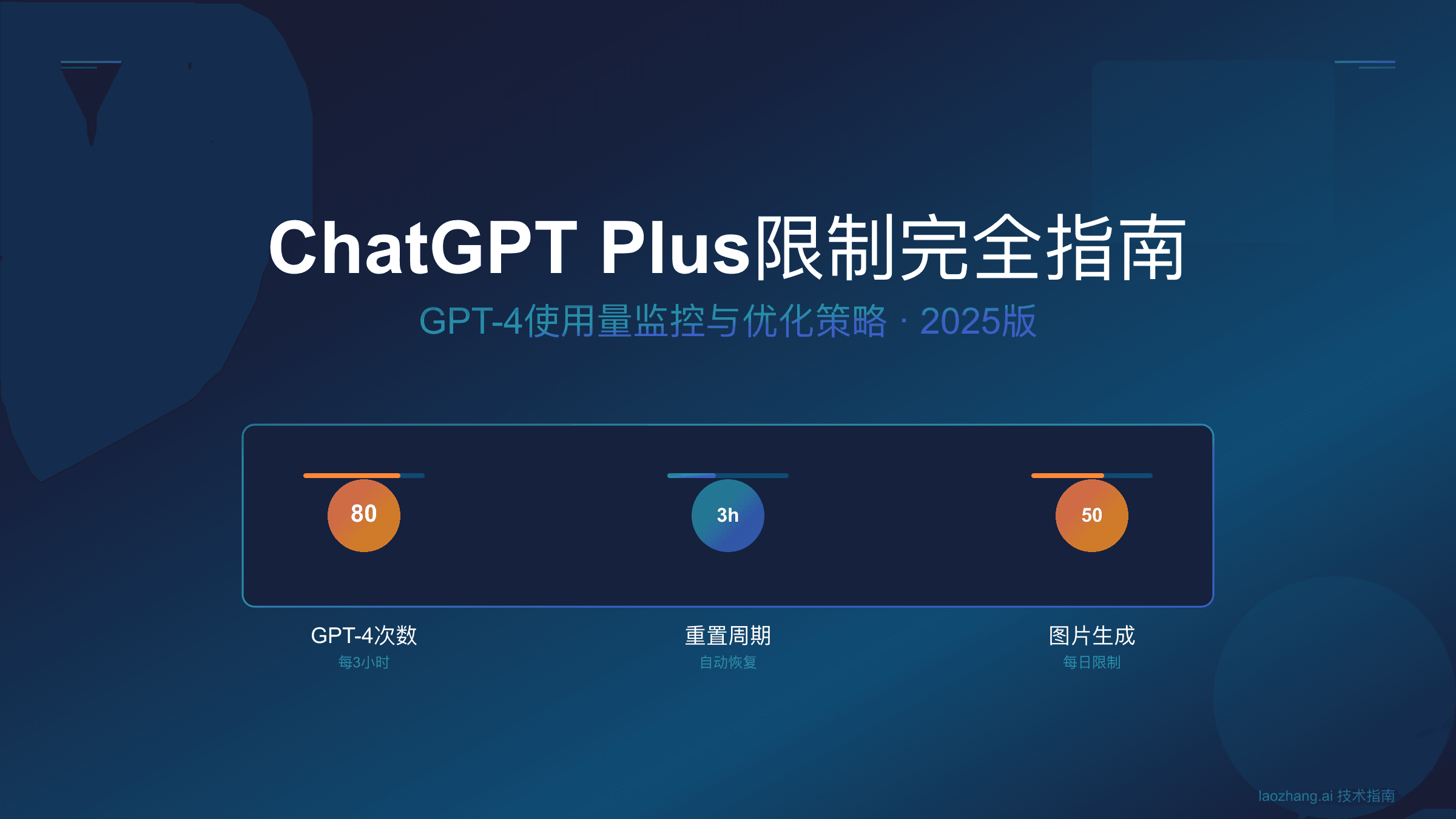 ChatGPT Plus限制完全指南2025：使用量、功能限制及超越策略