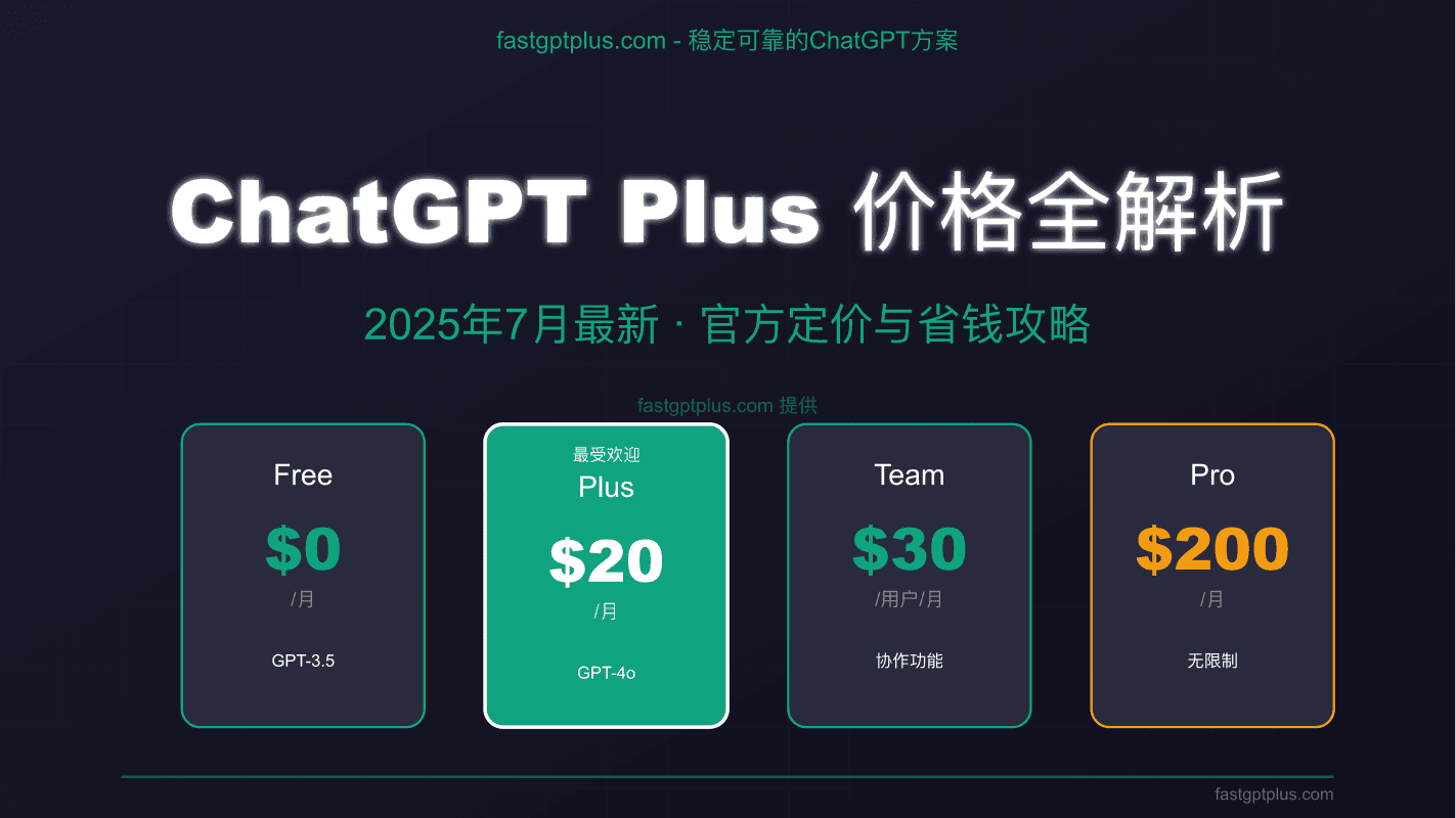 ChatGPT Plus价格全解析：2025年7月最新费用对比节省50%攻略【附代码】