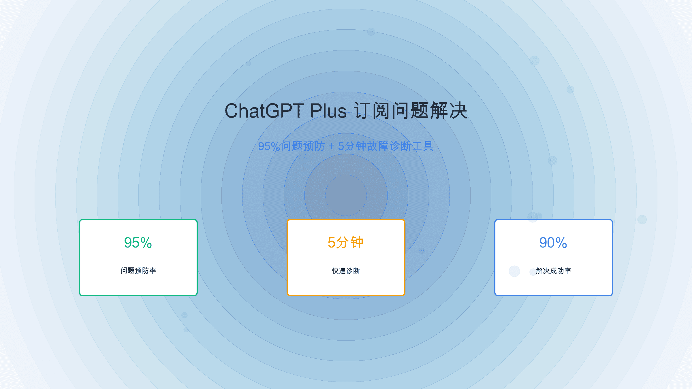 2025年ChatGPT Plus订阅完整解决方案：95%问题预防 + 5分钟故障诊断工具