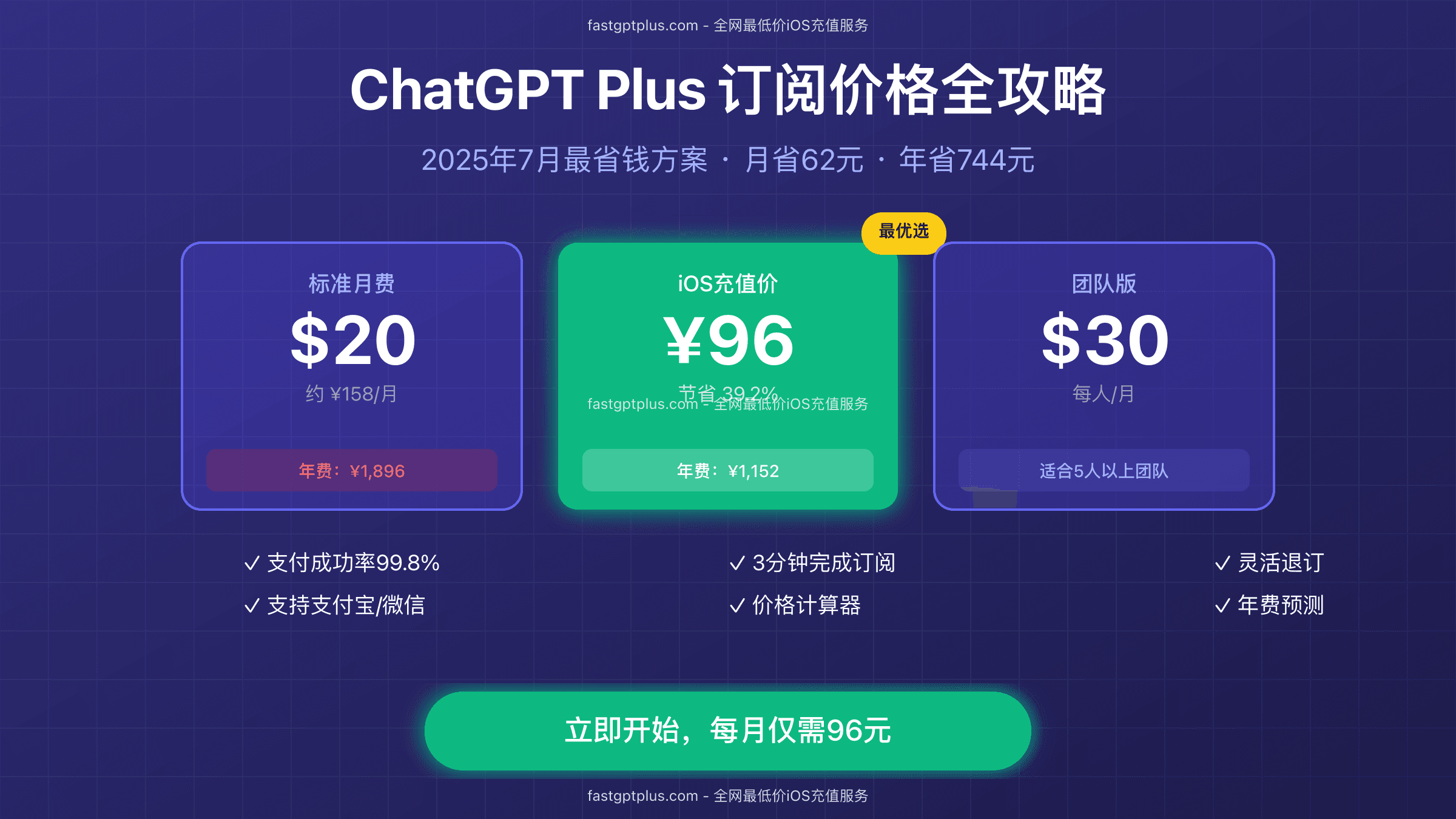ChatGPT Plus订阅价格全攻略：2025年7月最省钱方案月省62元【含价格计算器】