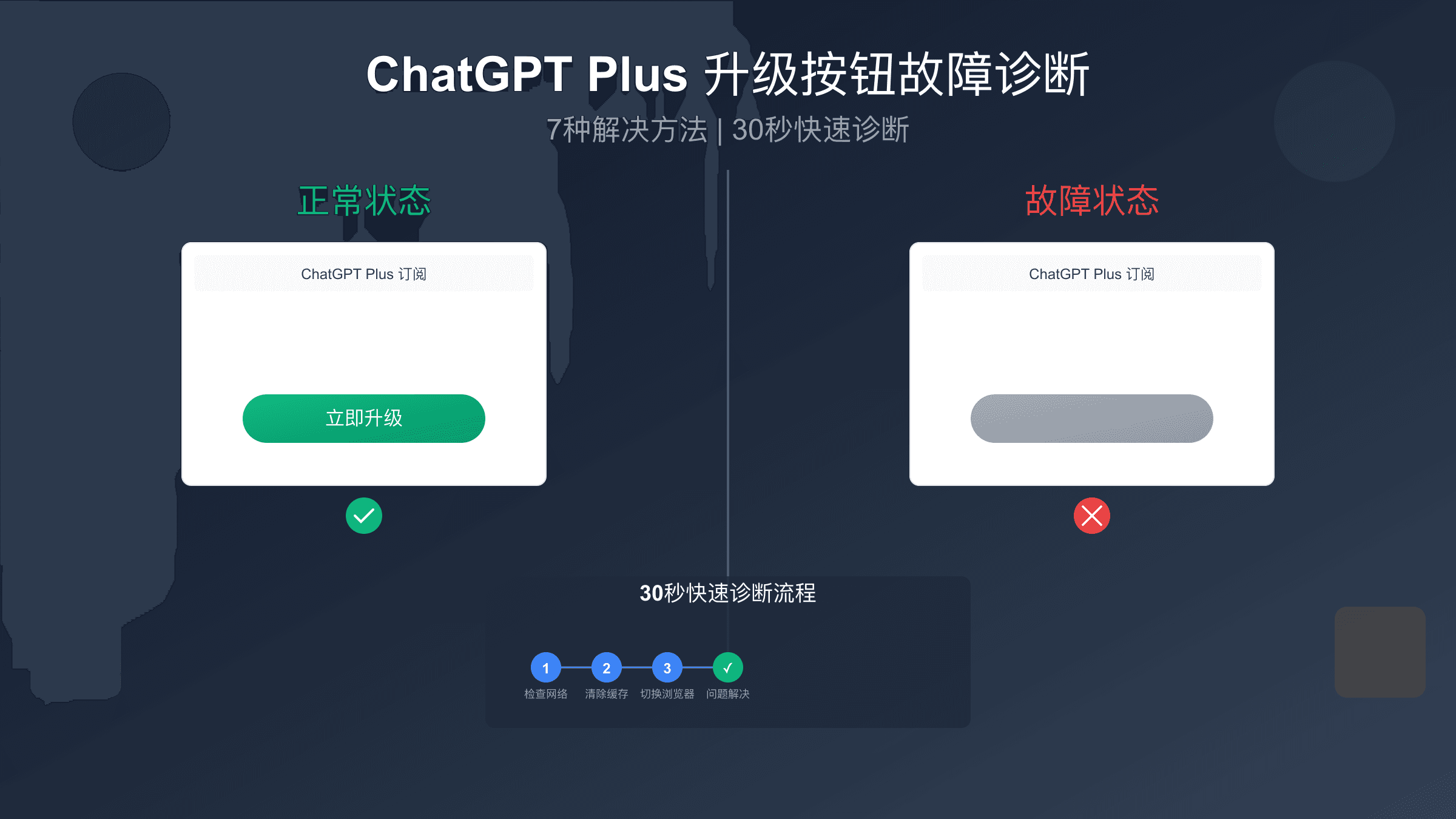 ChatGPT Plus升级按钮灰色无法点击完整解决方案【2025最新】