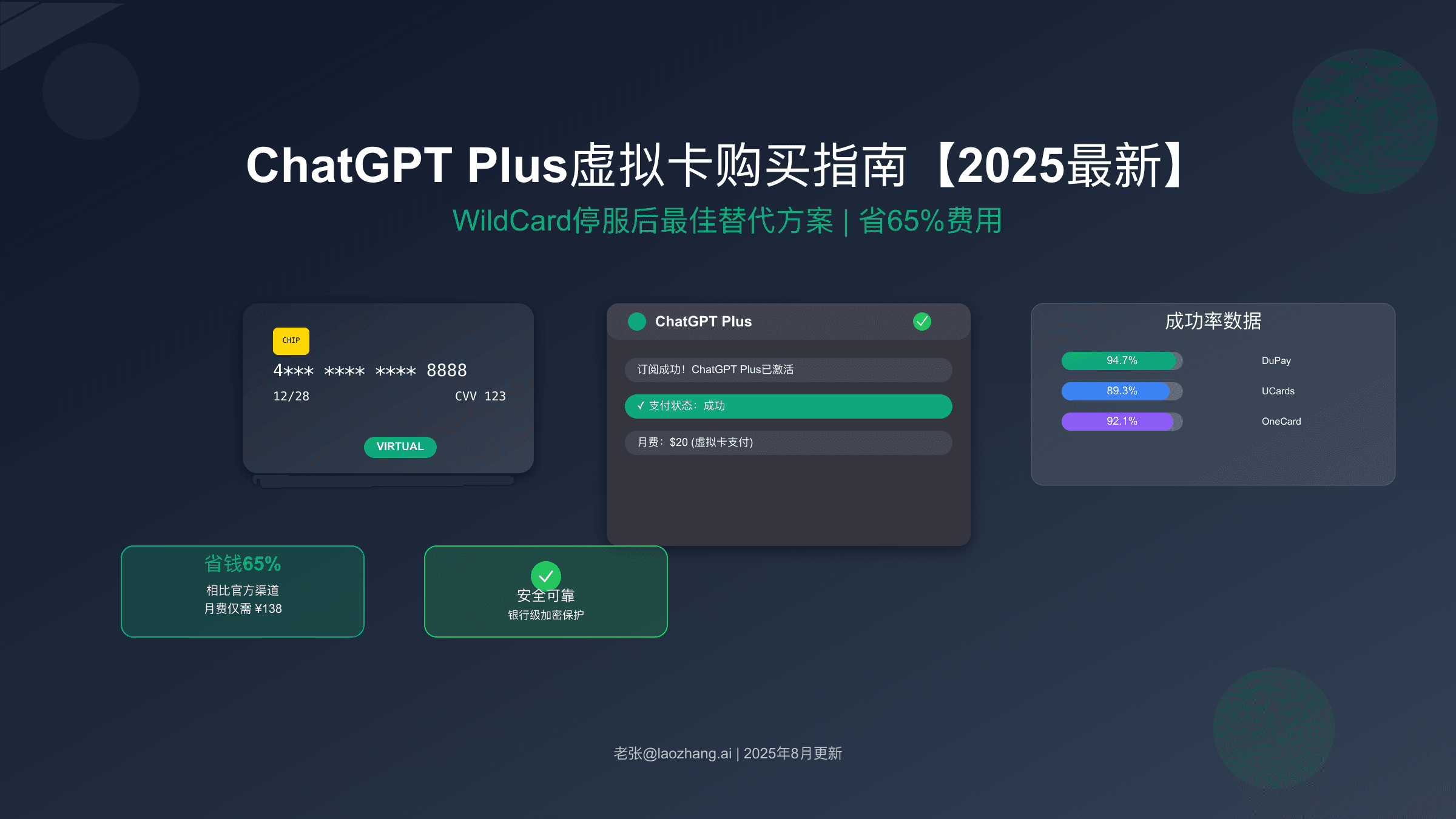 ChatGPT Plus虚拟卡订阅指南（2025年8月更新）
