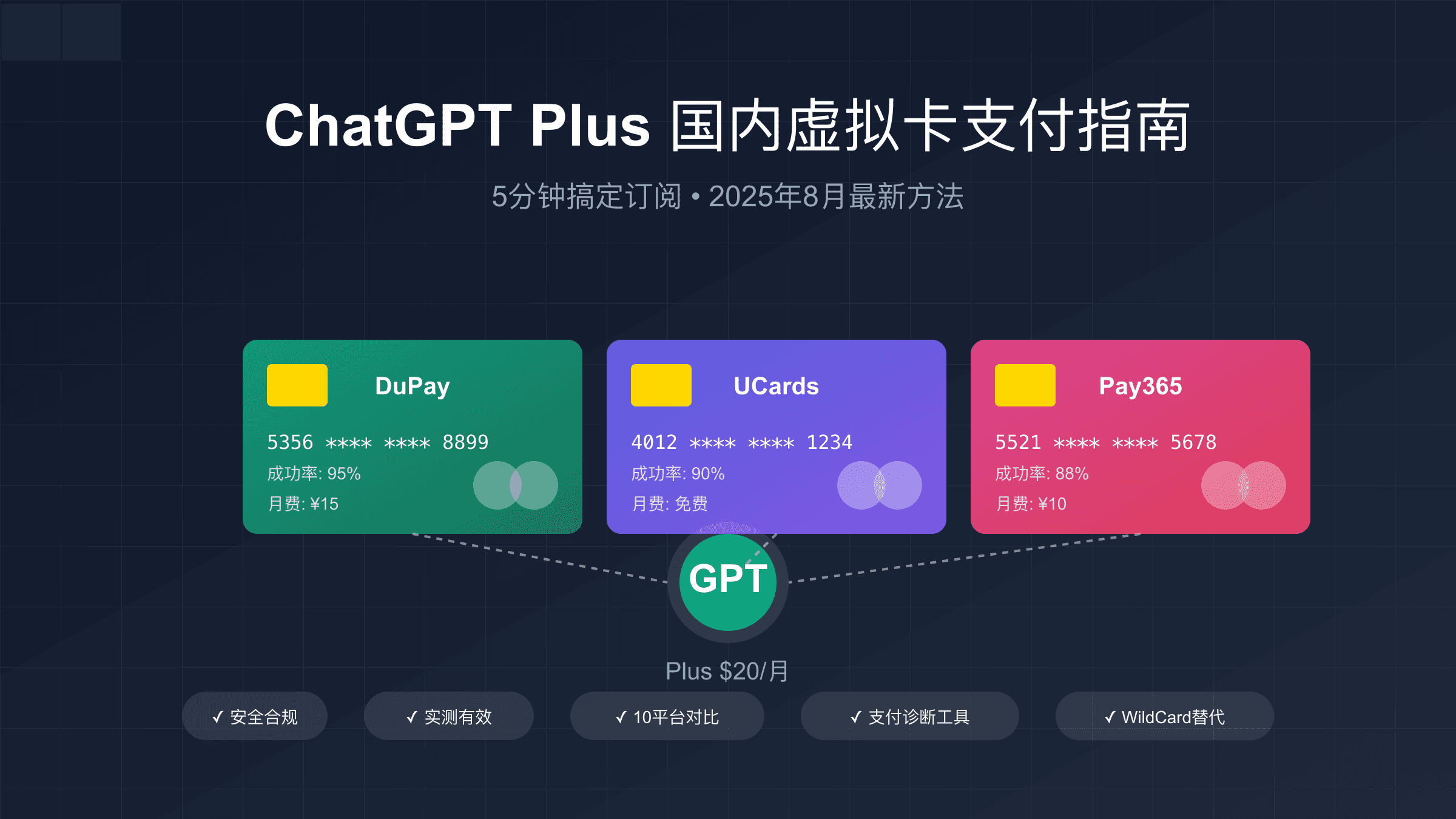 ChatGPT Plus国内虚拟卡支付指南：5分钟搞定订阅[2025年8月]