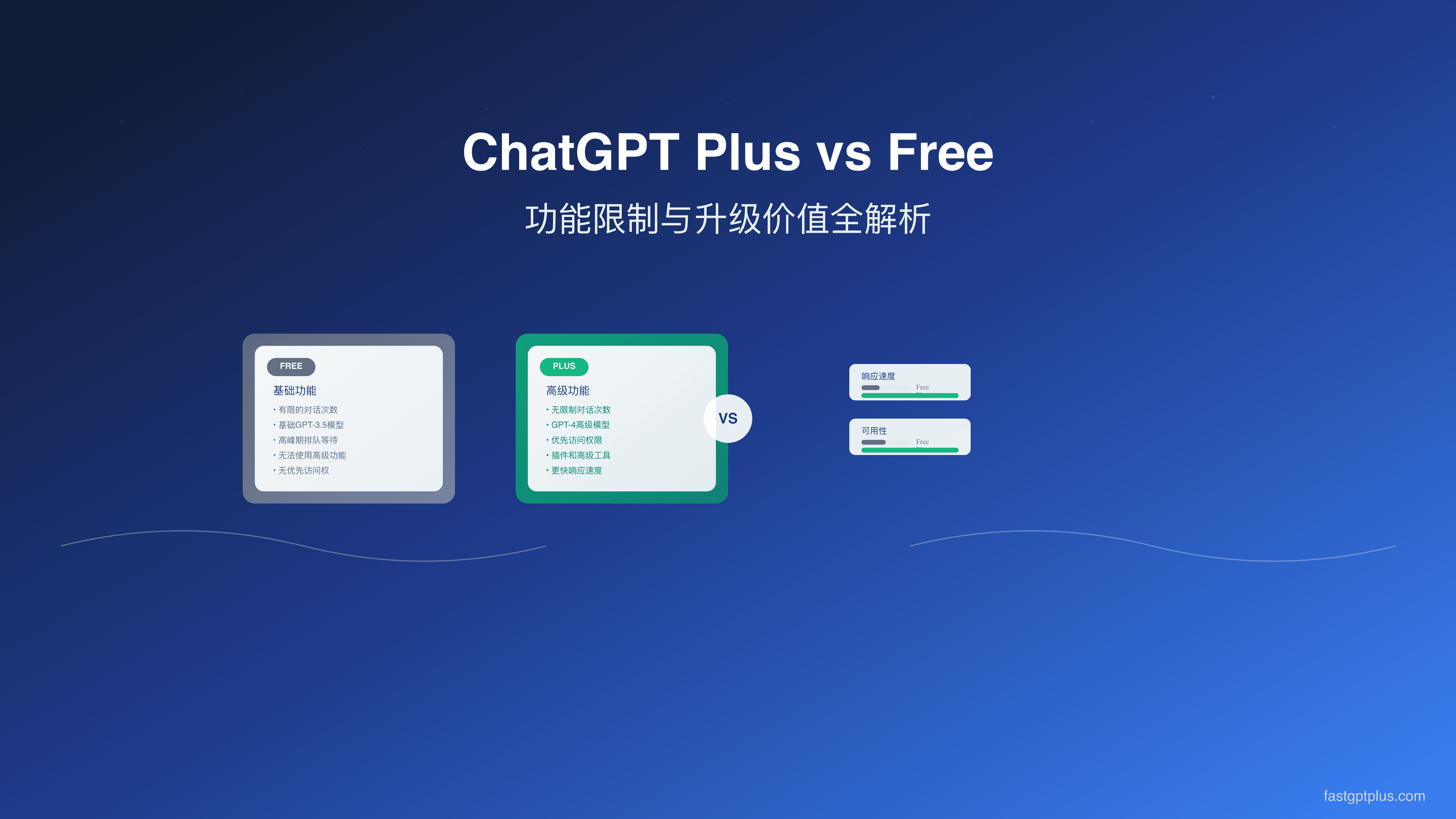 ChatGPT Plus vs Free：2025年限制对比与量化决策指南