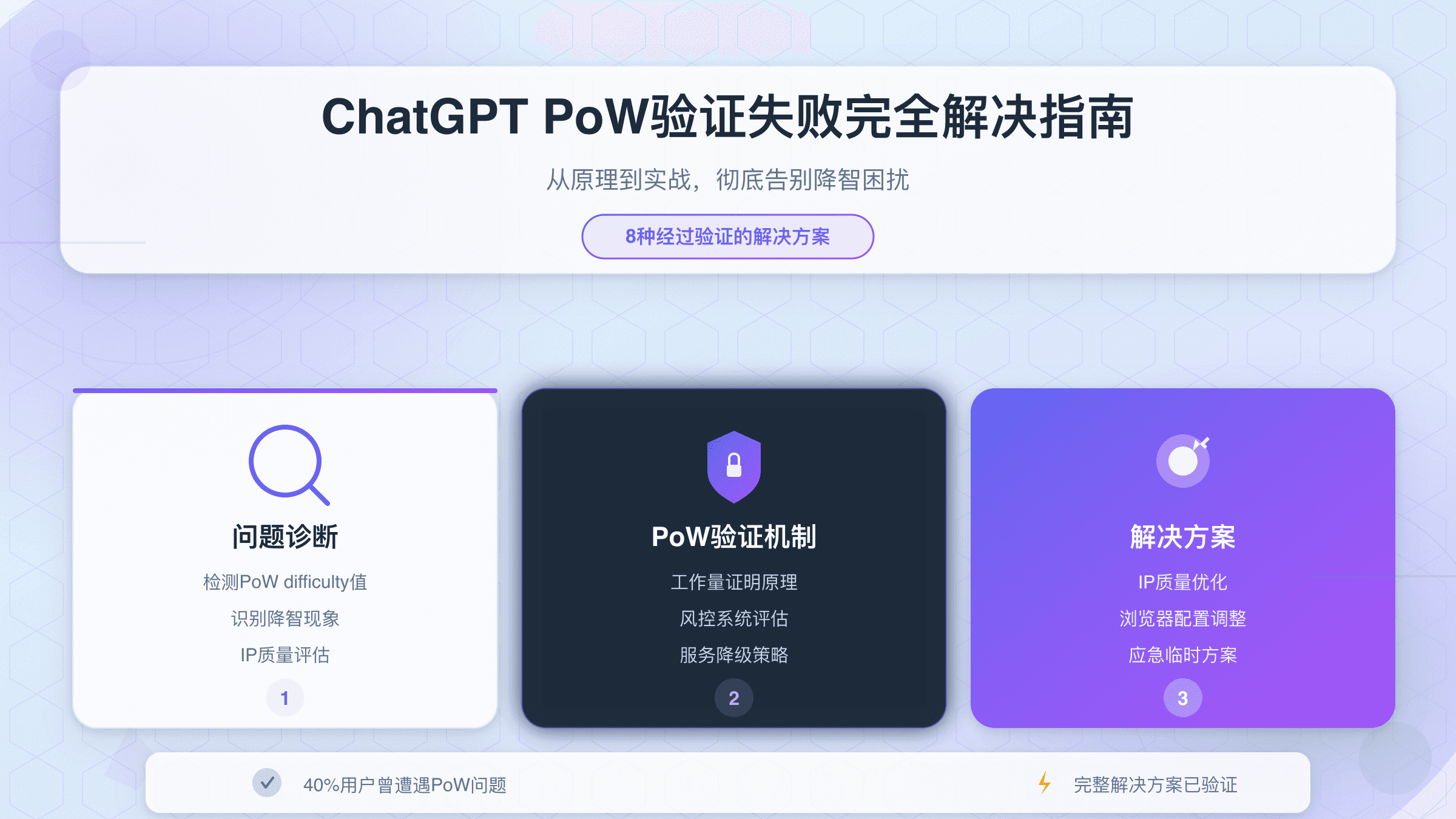 ChatGPT PoW验证失败完全解决指南：从原理到实战的8种方案【2025最新】