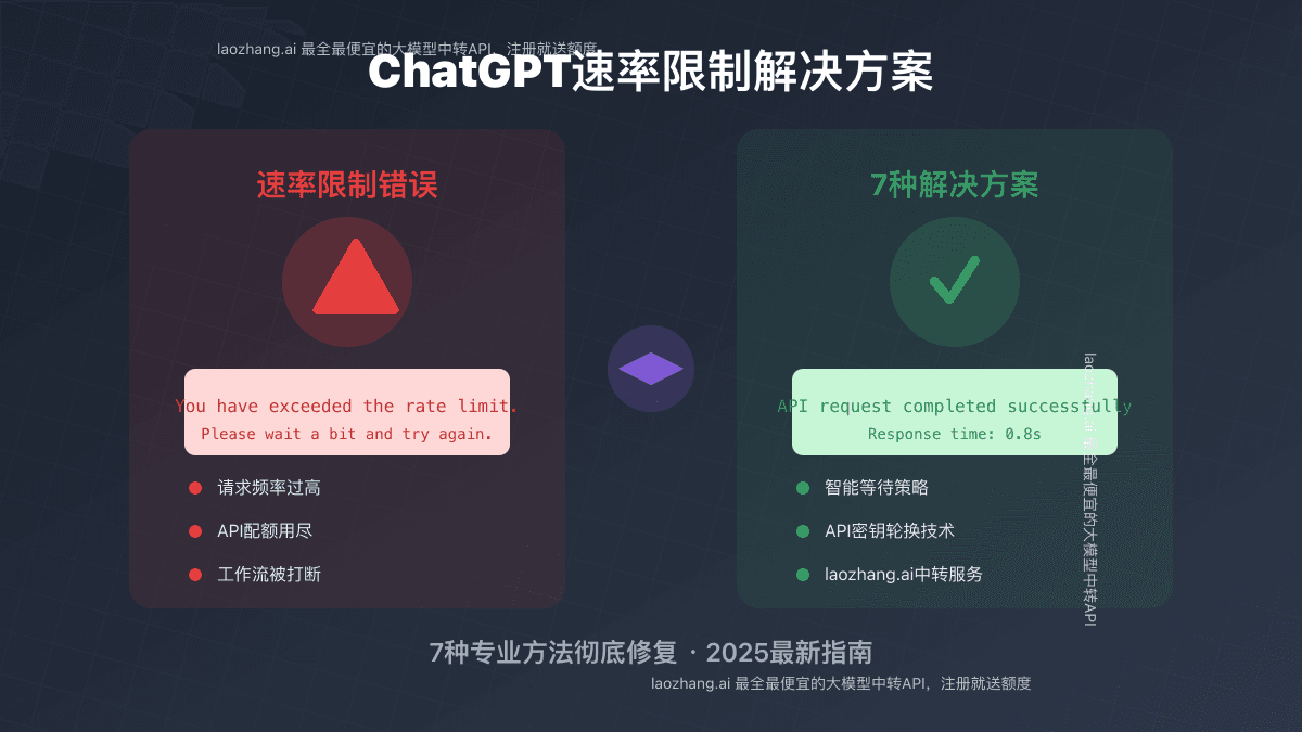 2025最全ChatGPT速率限制(Rate Limit)解决方案：7种有效方法彻底修复【实战指南】