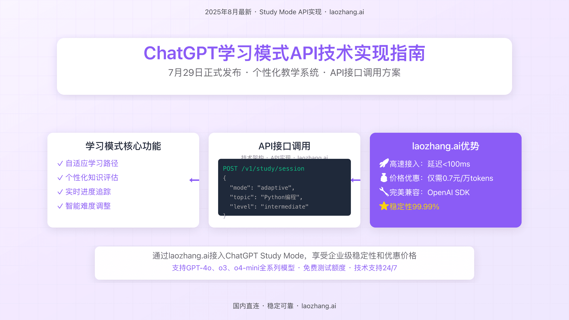 ChatGPT学习模式API技术实现：2025年8月完整接入指南