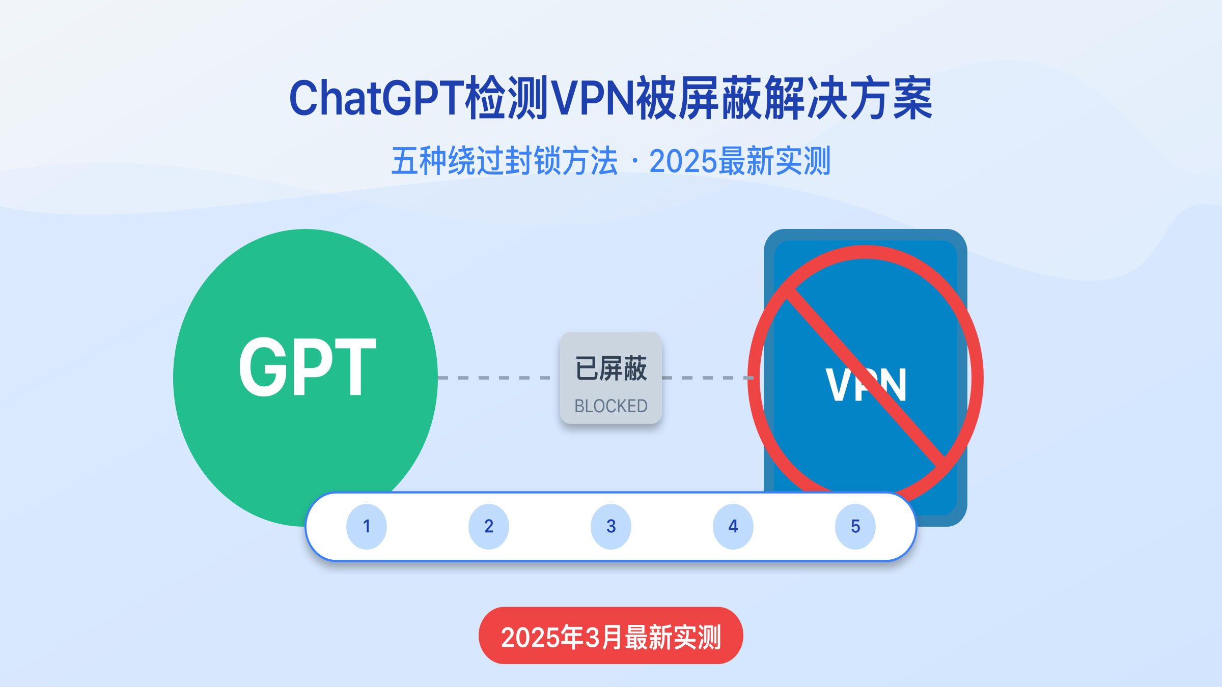 2025最新ChatGPT iOS版VPN无法访问解决方案：网页正常但App被拒绝的7种解决方法- Cursor IDE 博客