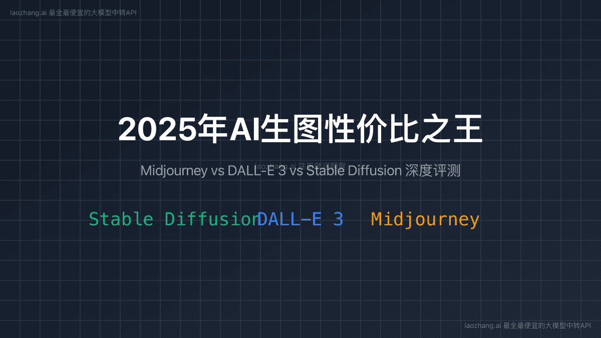 2025年最便宜AI生图模型评测：Midjourney vs DALL-E 3 vs SD3 终极指南