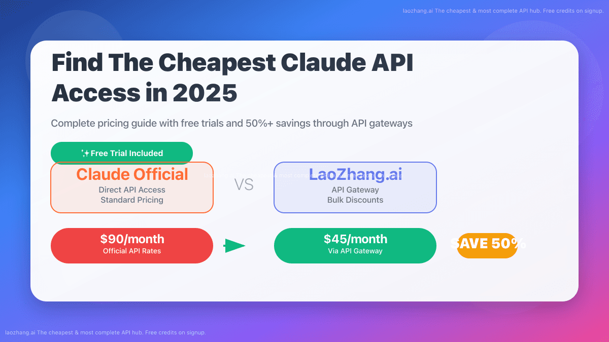 The Ultimate Guide to Finding the Cheapest Claude API in 2025 (with Free Trial)