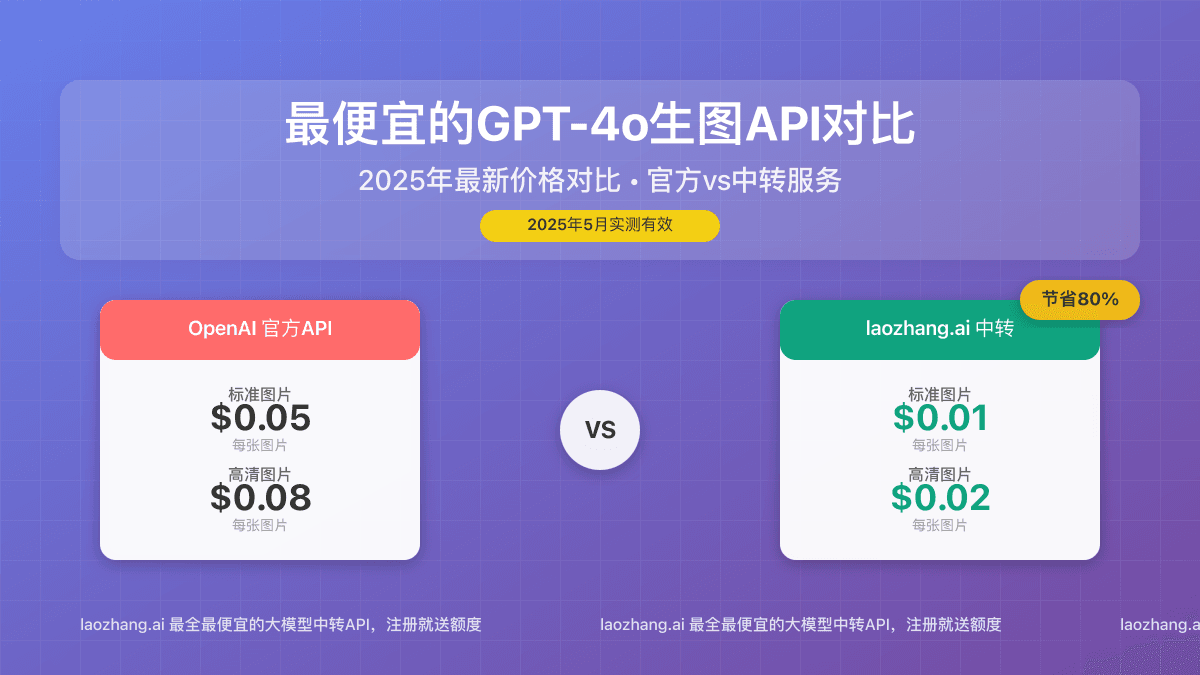 【2025最新】最便宜的GPT-4o图像生成API：省80%成本的终极指南