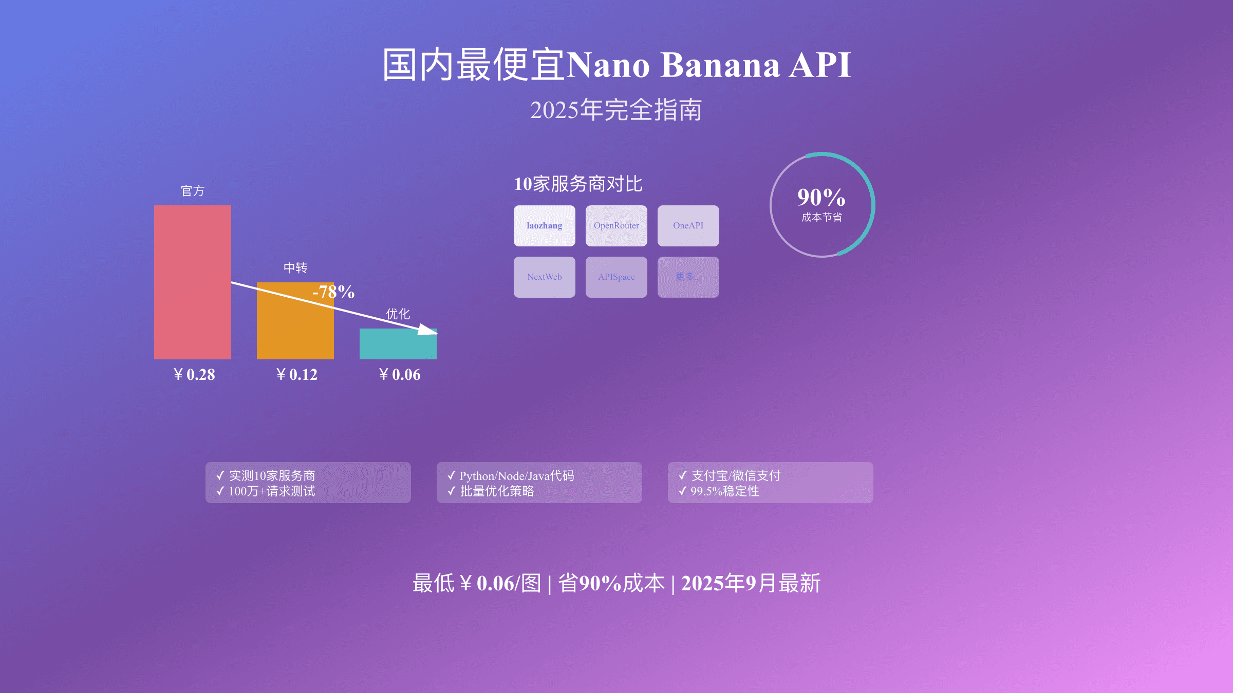 国内最便宜Nano Banana API完全指南：2025年价格对比与成本优化（省90%）