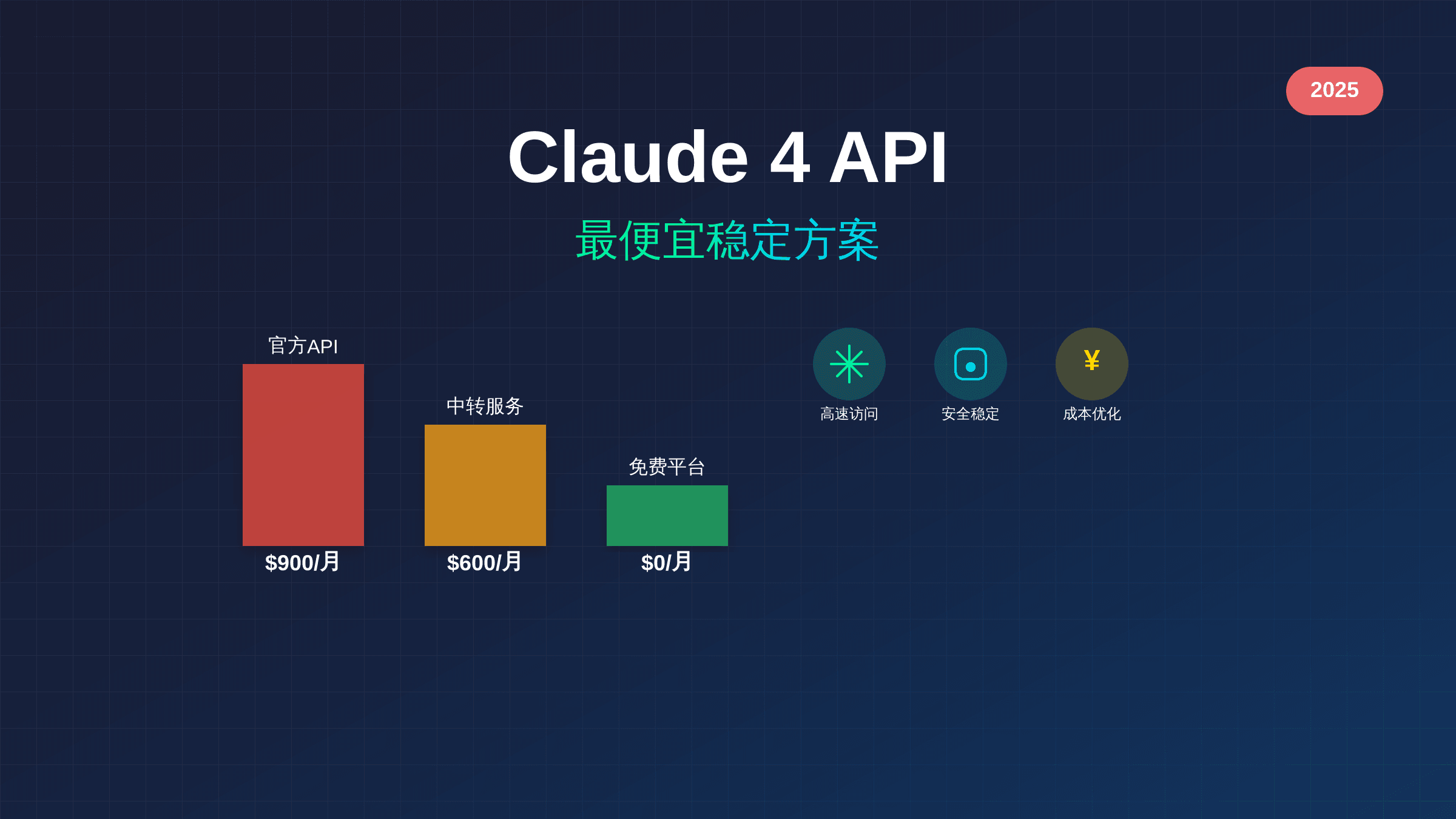 最便宜稳定的Claude 4 API：2025年最全价格对比与选择指南