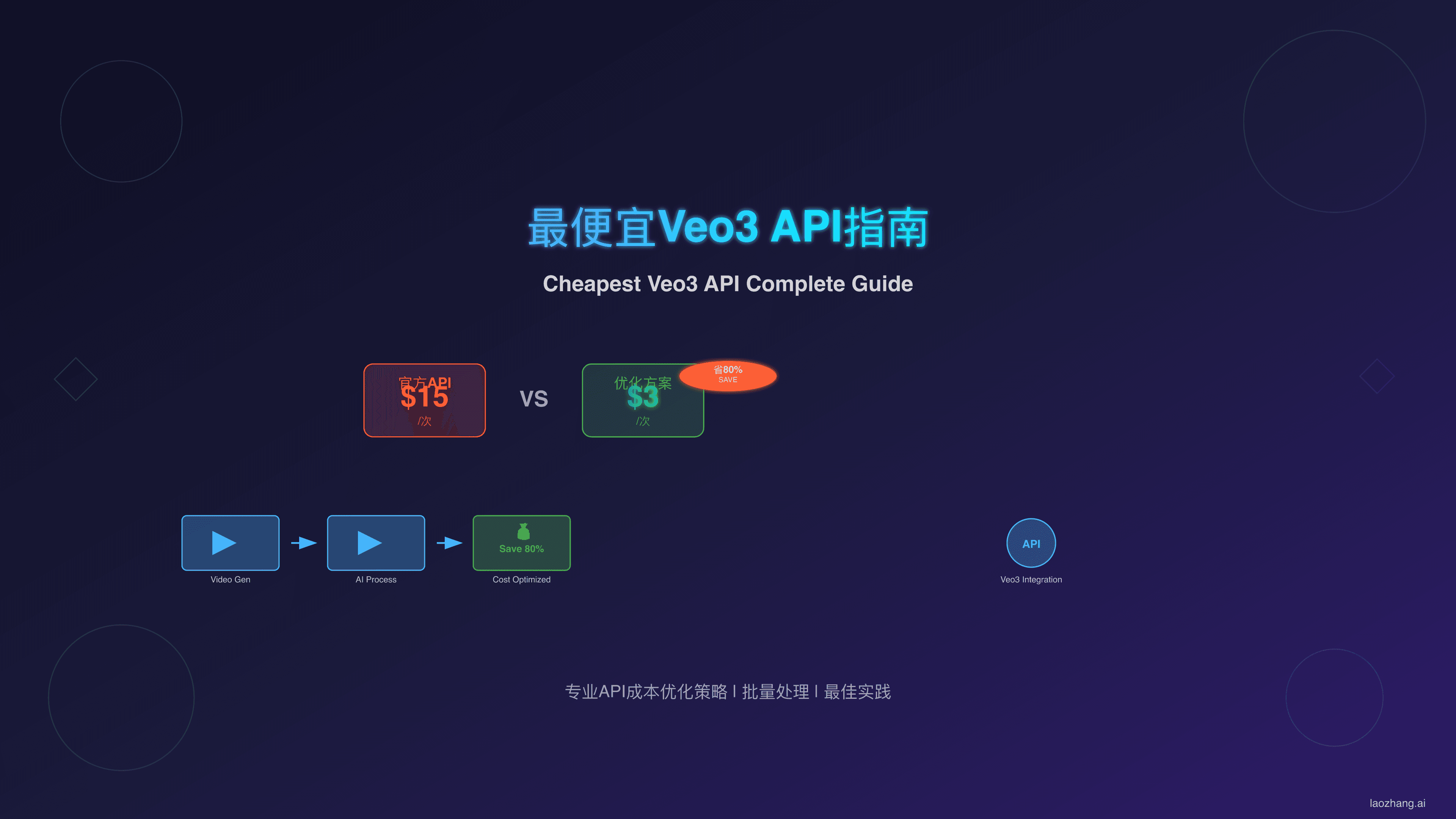 2025年最便宜的Veo3 API完全指南：$3起步击败$15官方价