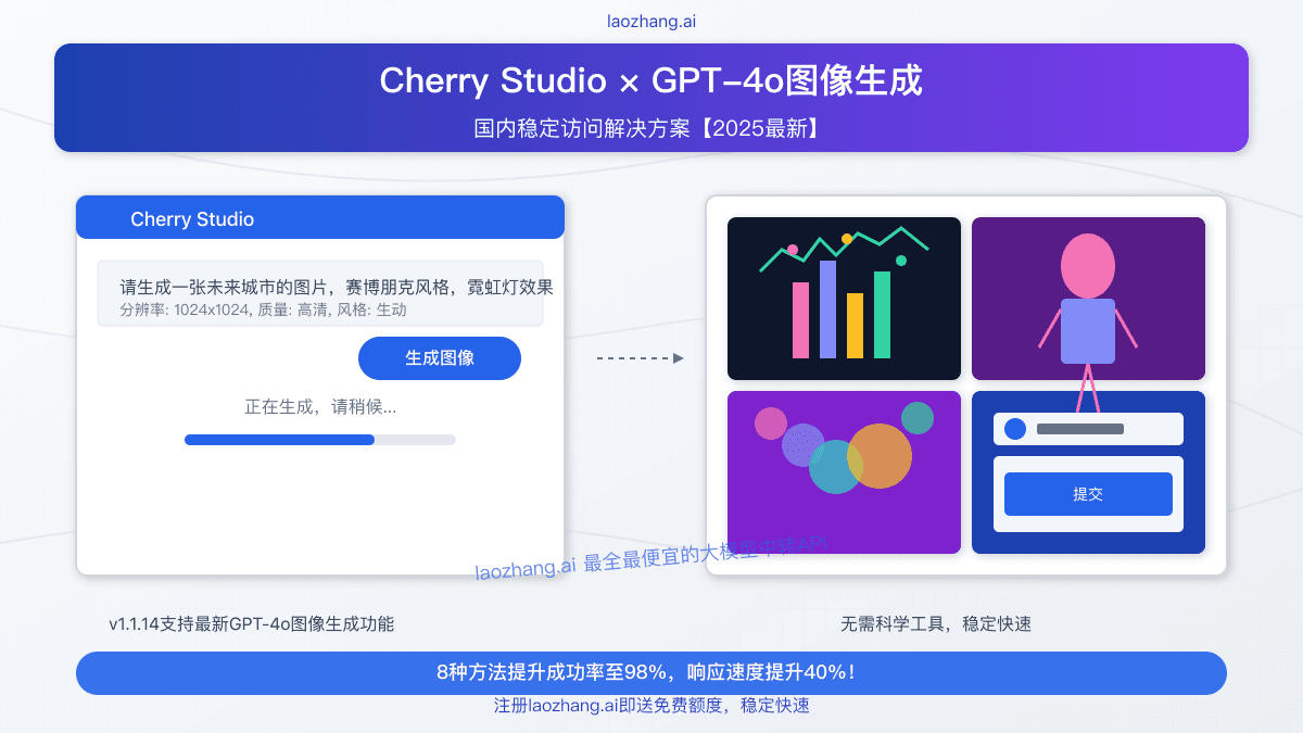 2025最全Cherry Studio使用GPT-4o图像生成指南：8种实用方法无需科学工具【实战教程】