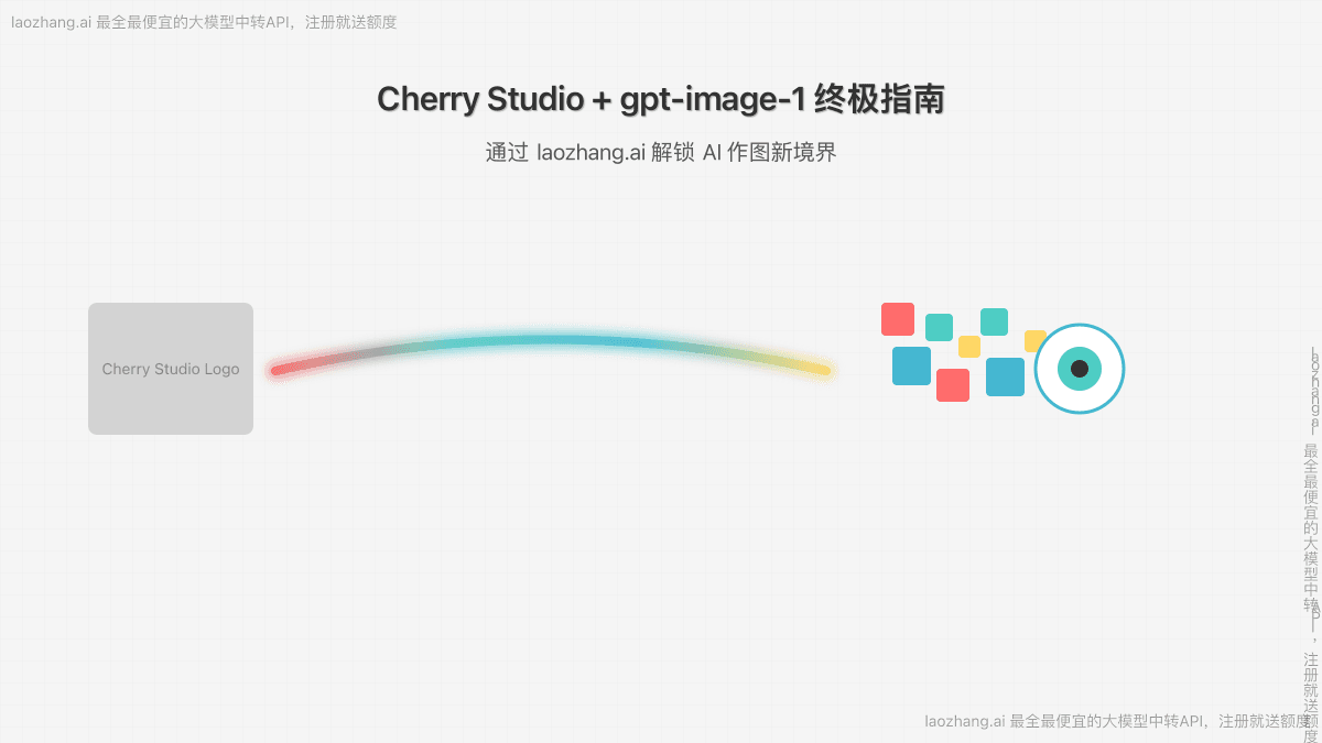 Cherry Studio + gpt-image-1 终极指南：通过laozhang.ai解锁AI作图新境界 (2025版)