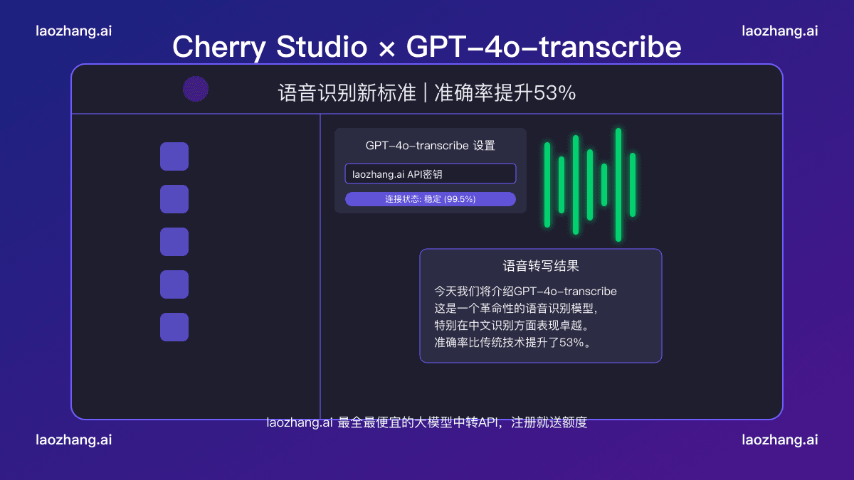 2025最全Cherry Studio使用GPT-4o-transcribe指南：8种应用场景提升效率【实战教程】