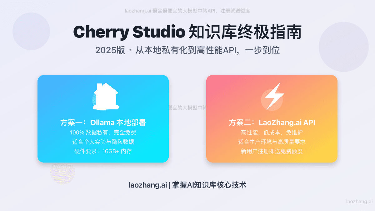 2025终极指南：用Cherry Studio搭建本地知识库（Ollama+API双方案详解）