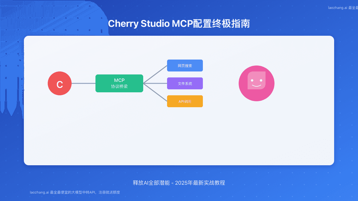 2025年Cherry Studio MCP配置终极指南：释放AI全部潜能