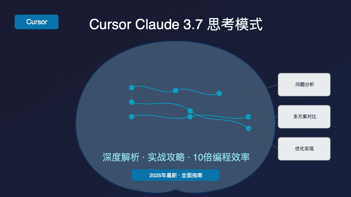 2025全面指南：Cursor Claude 3.7 Sonnet Thinking模式深度解析【实战攻略】