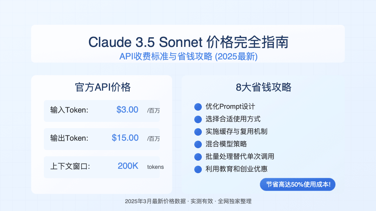 2025最新Claude 3.5 Sonnet价格完全指南：使用成本与省钱策略全解析