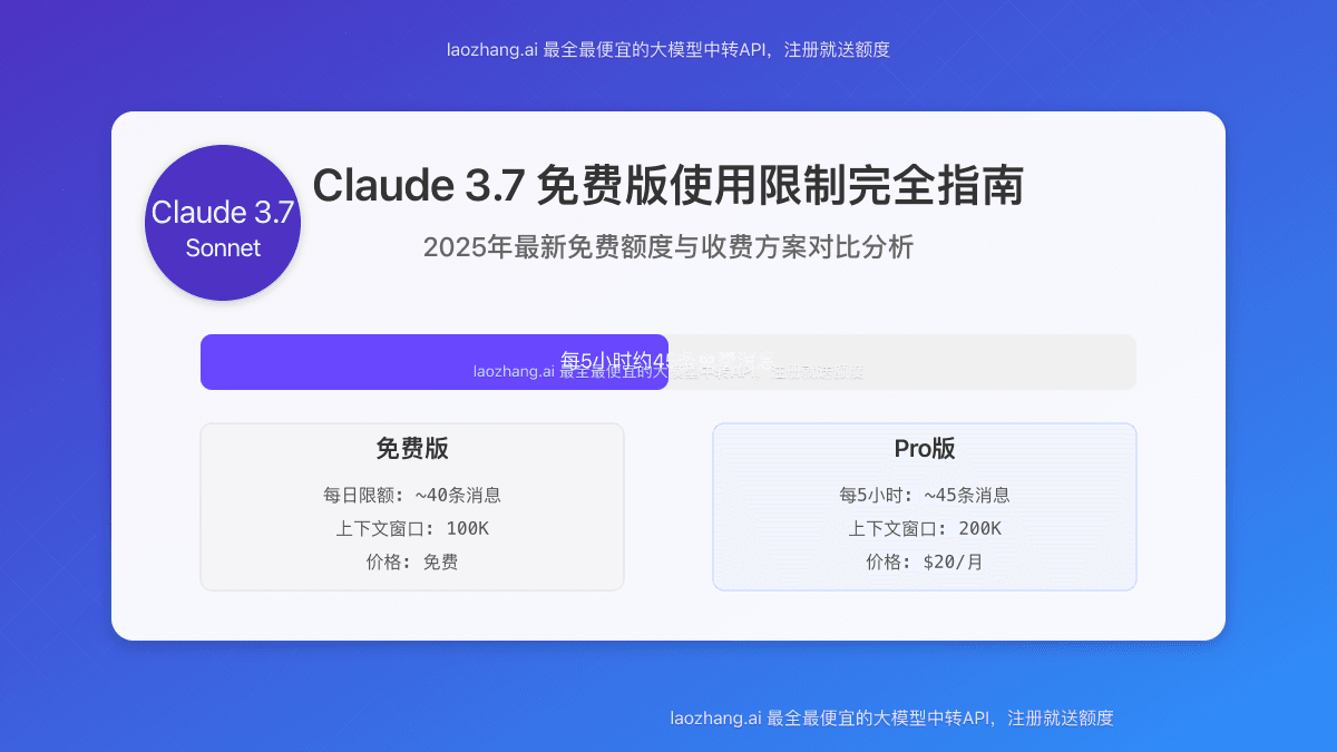 2025最新Claude 3.7 Sonnet免费版额度详解：完整使用限制与进阶攻略