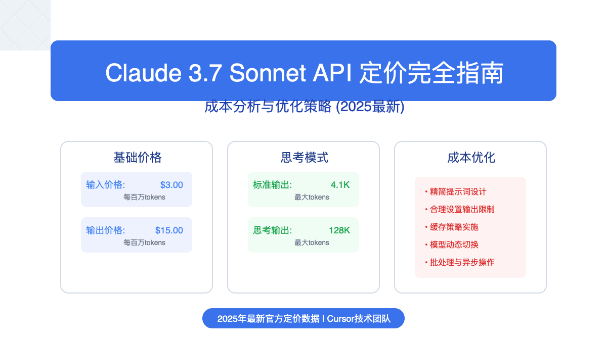 2025最新Claude 3.7 Sonnet API定价指南：详细成本分析与使用优化策略