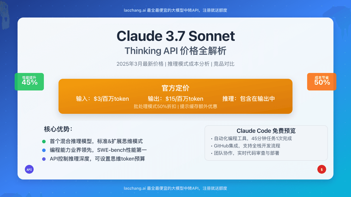 Claude 3.7 Sonnet Thinking API 价格全解析：2025年最新定价策略与成本优化指南