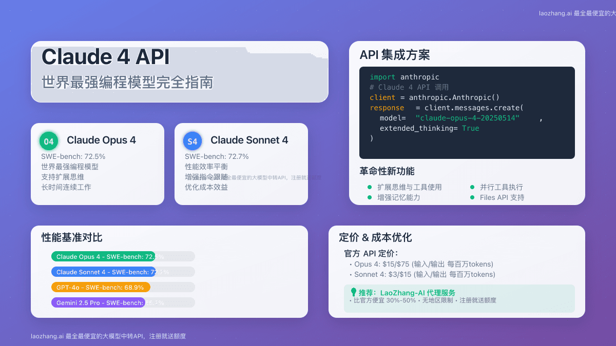 Claude 4 API完全指南：2025年最新发布的世界最强编程模型深度解析