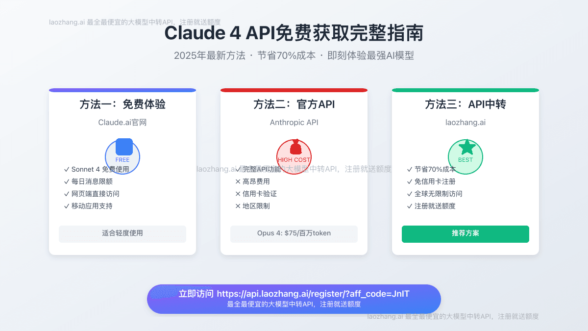 Claude 4 API免费获取完整指南：2025年最新5种方法实测