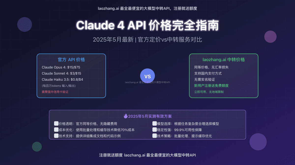 【2025最新】Claude 4 API价格完全指南：官方定价vs中转服务深度对比