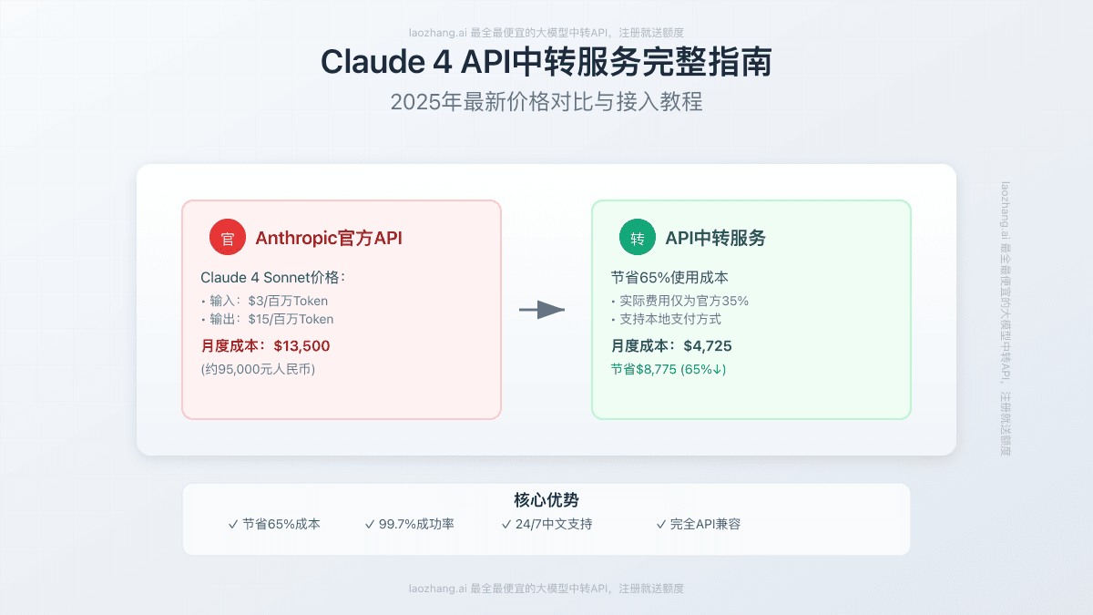 Claude API中转服务完整指南：Opus 4.6/Sonnet 4.6最新价格对比与接入教程