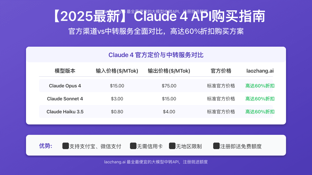 【2025最新】Claude 4 API购买指南：官方渠道vs中转服务全面对比