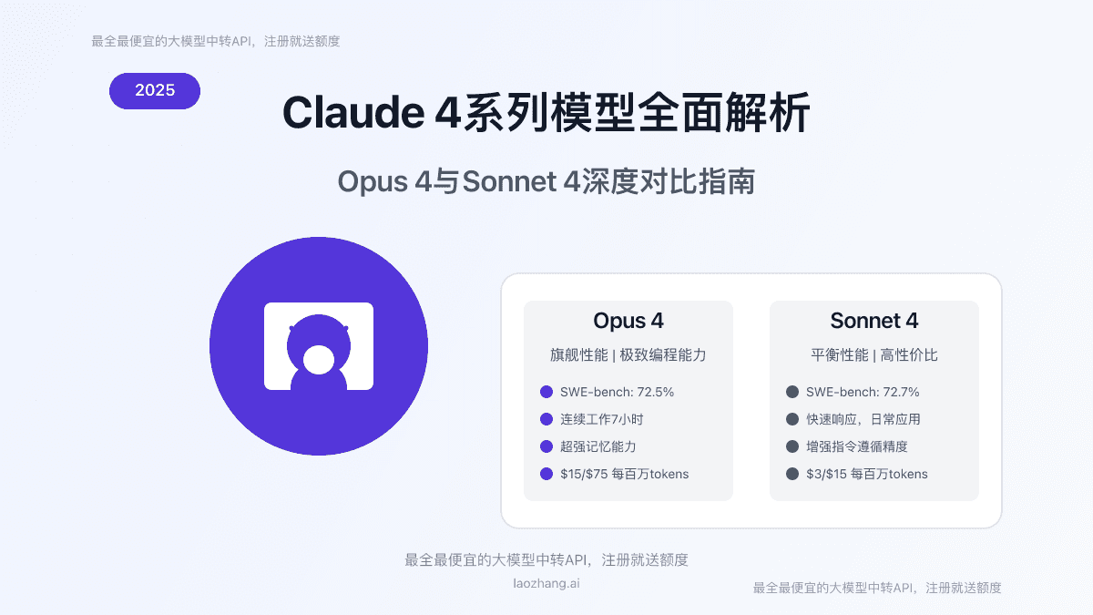 2025最全Claude 4详解：Opus与Sonnet全面对比【独家测评】