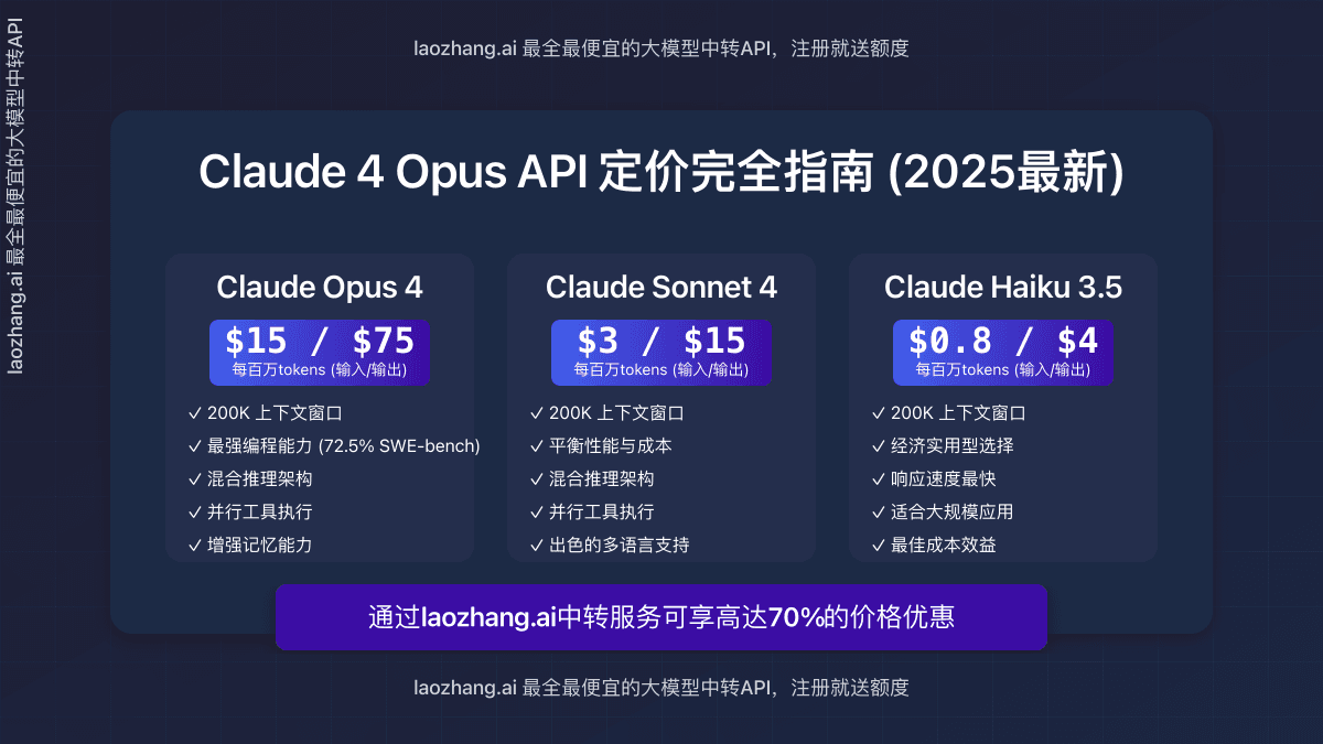 Claude 4 Opus价格指南：完整成本分析与最佳购买选择 (2025最新)